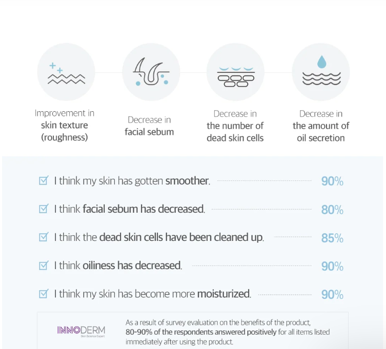 Round Lab 1025 Dokdo Toner