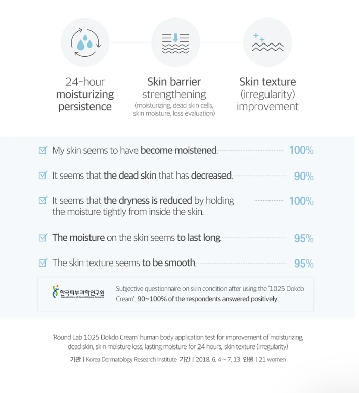 Round Lab 1025 Dokdo Cream  |80ml