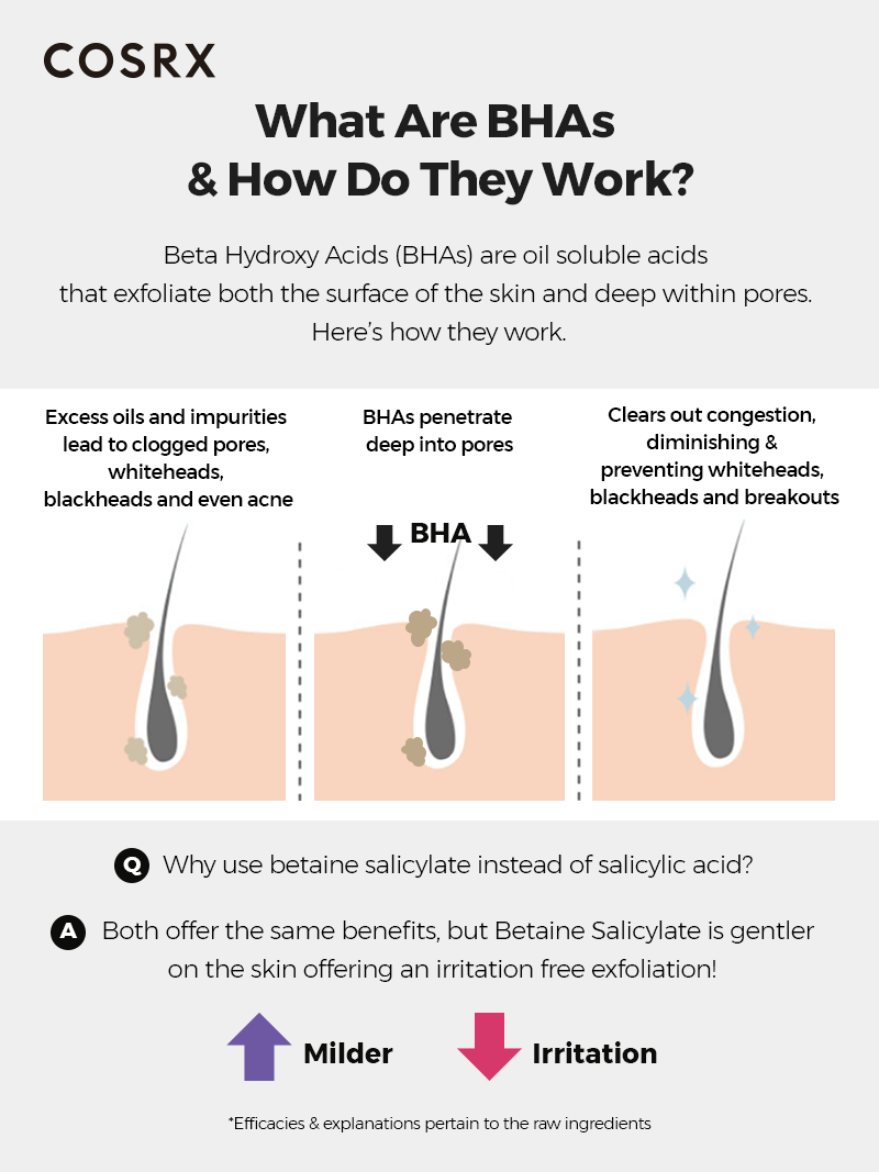 COSRX BHA Blackhead Power Liquid  |100ml