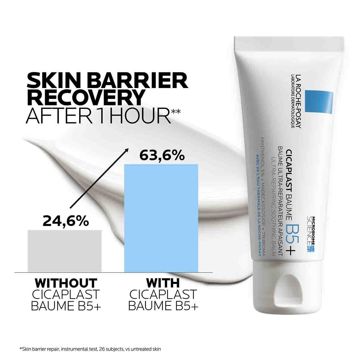 La Roche-Posay Cicaplast Balm B5+